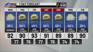 7 day forecast shows isolated t-storms