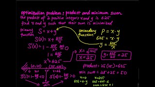 Optimization Problem: Minimum Sum of 2 Integers | Differential Calculus