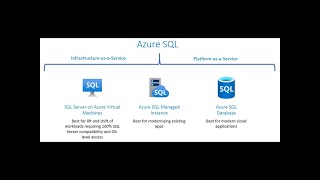 Deploy Asp.Net Core Web App to Azure Cloud App Services using Azure SQL Sever | Thirsty Code
