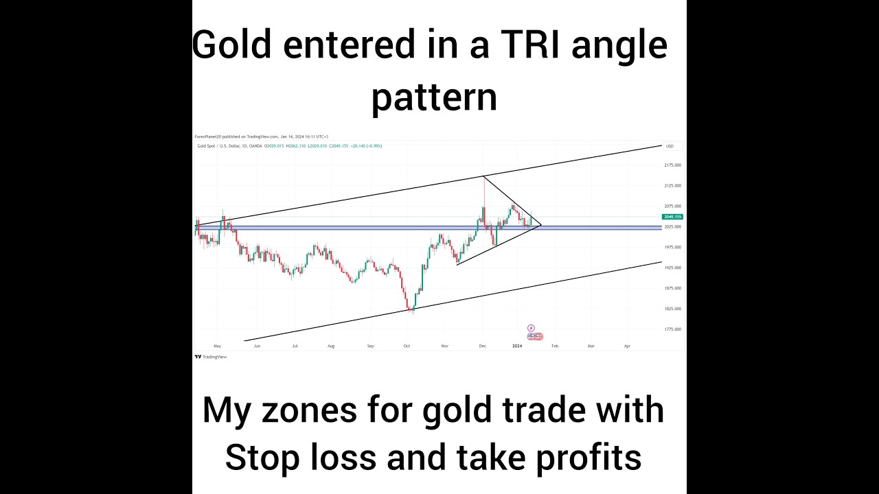 GOLD Prediction For This Week || Weekly Gold Analysis || Weekly Gold ...