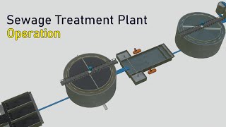 How Does Sewage Treatment Plant Works ?