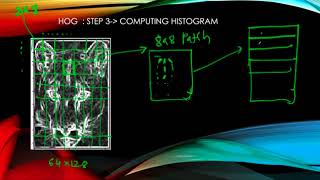 How HOG Descriptor is calculated