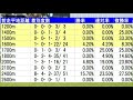 【競馬予想】ローズステークス 2019