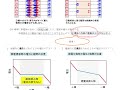 物理基礎物理72　導体・不導体と電場.mp4