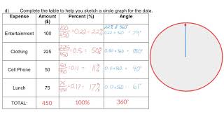 MBF3C 2-05 Displaying Data