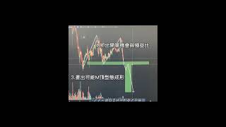 技術分析形態學輕鬆上手-M頂反轉型態