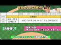 【開幕メンバーほぼ決まり⁉︎】ソフトバンクの開幕予想スタメン！