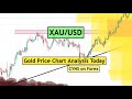 XAUUSD Analysis Today | Gold Price Chart Analysis for 25 October 2024 by CYNS on Forex