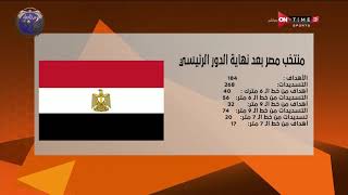 مونديال مصر - أرقام وإحصائيات منتخب مصر في بطولة كأس العالم لكرة اليد بعد نهاية الدور الرئيسي