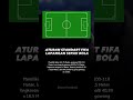 Aturan standart FIFA lapangan sepak bola #shortfootball