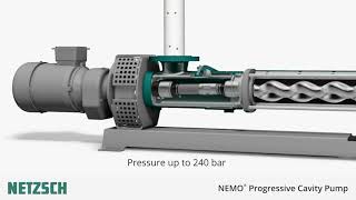 NETZSCH Pumps UK: Overview of the NEMO Progressive Cavity Pump (animated)