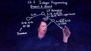 LP Relaxation Lightboard
