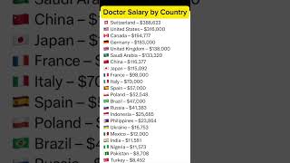 Doctor Salary By Country #youtubeshorts #ytshorts