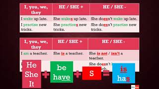 Unit 4 every day Lesson 3 Elliot and Tess part 1