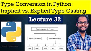 Type Conversion in Python: Implicit vs. Explicit Type Casting || Python for beginners || Data Types