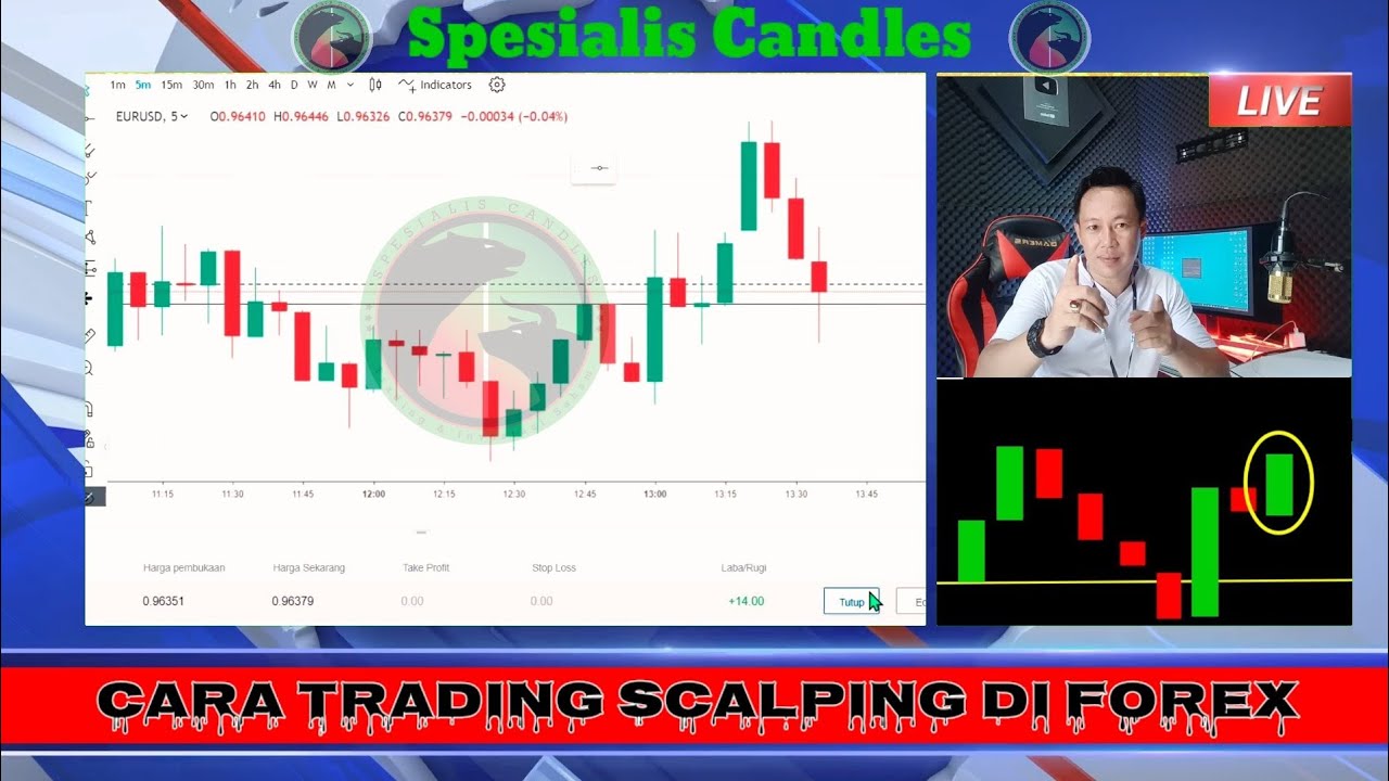 Cara Trading Scalping Di Forex Youtube
