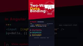 Angular Interview Question: Two-Way Data Binding Explained | ngModel Example