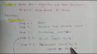 Algorithm using Loop : Print "Hello World" 10 times