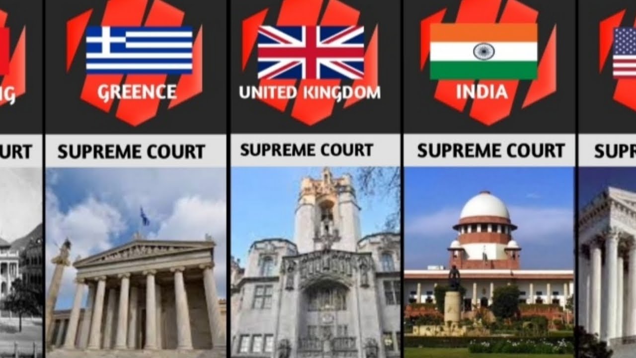 Supreme Court From Different Countries @Powerful Comparison - YouTube