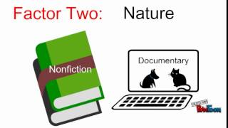 Copyright Basics for Teaching