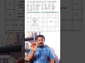 குரு திசை என்ன செய்யும் vertical video series dindigul p.chinnaraj astrologer india