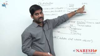 Method of the Statement Interface in JDBC | Advanced Java Tutorial | Mr. Shiva Kumar