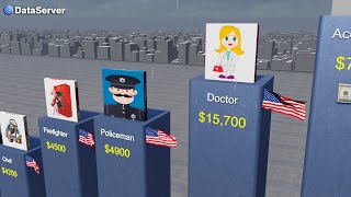 Average monthly salary in America