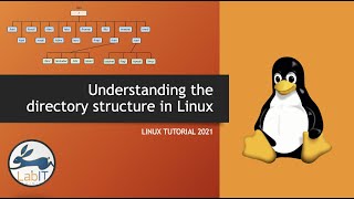 Linux Directory structure | Linux Tutorial 2021 | Linux Masterclass
