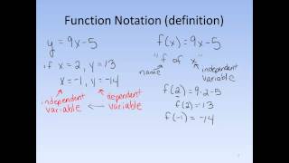 Unit 1 Video 6 Function Notation