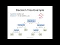 Sorting lower bound