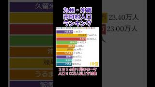 九州・沖縄の市町村人口ランキング(2024年版) #都市比較 #shorts