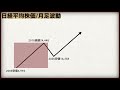 日経平均株価チャート分析2024 3 8終値39 688「月足と週足の波動と目標値フィボナッチリトレースメント」 6920 レーザーテック月足