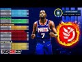 This *NEW* 6’10 KEVIN DURANT DEMIGOD BUILD WILL BREAK NBA 2K23..