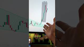 How to get Automated Technical Analysis Indicator? 🧐 #trade #crypto #beginner #tradingview #stocks
