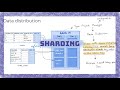 What is database sharding?