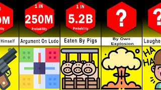 Probability Comparison: Rarest Deaths