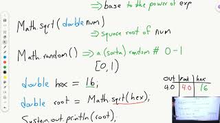 Java Math Class | AP CSA Unit 3