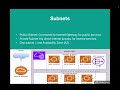 Amazon/AWS VPC (Virtual Private Cloud) Basics | VPC Tutorial | AWS for Beginners | AWS VPC Beginner