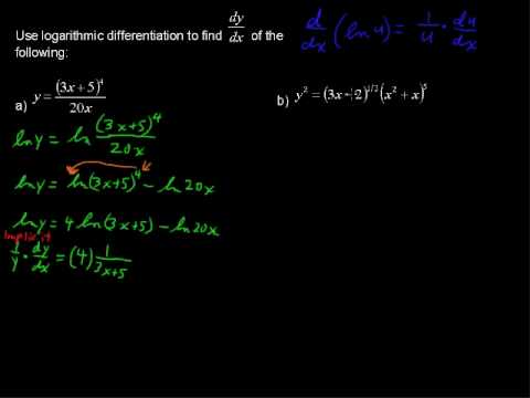 How To Use Logarithmic Differentiation To Solve Complicated Derivatives ...