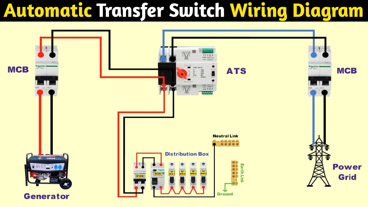 Ats Auto Transfer Switch