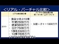 【住宅業界　バーチャル総合展示場vsリアル総合展示場（バーチャル展示場ってどうなの？メリット・デメリット）】