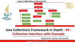 Java Collections Framework Part 3 List Interface In Java Collection