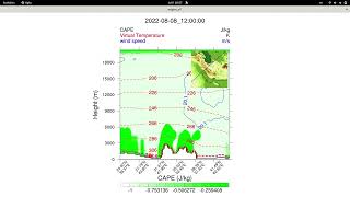WRF cross section plot with 3 overlaid variables