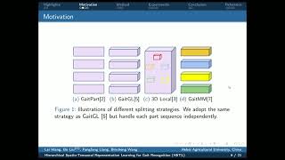 Hierarchical Spatio-Temporal Representation Learning for Gait Recognition