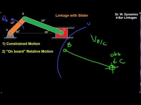 Engineering Dynamics. 4 BAR LINKAGES And Constrained Motion - YouTube