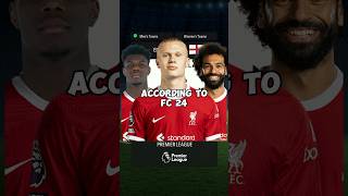 What will the Liverpool team look like in 5 years according to FC 24?