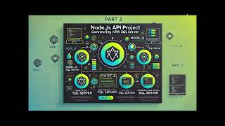 node js API project part 2 Connecting with SQL Server