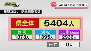 【新型コロナ　静岡県】新規５４０４人感染と発表　５日ぶりに６０００人を下回る　１５日ぶりに亡くなった人の発表なし　９日