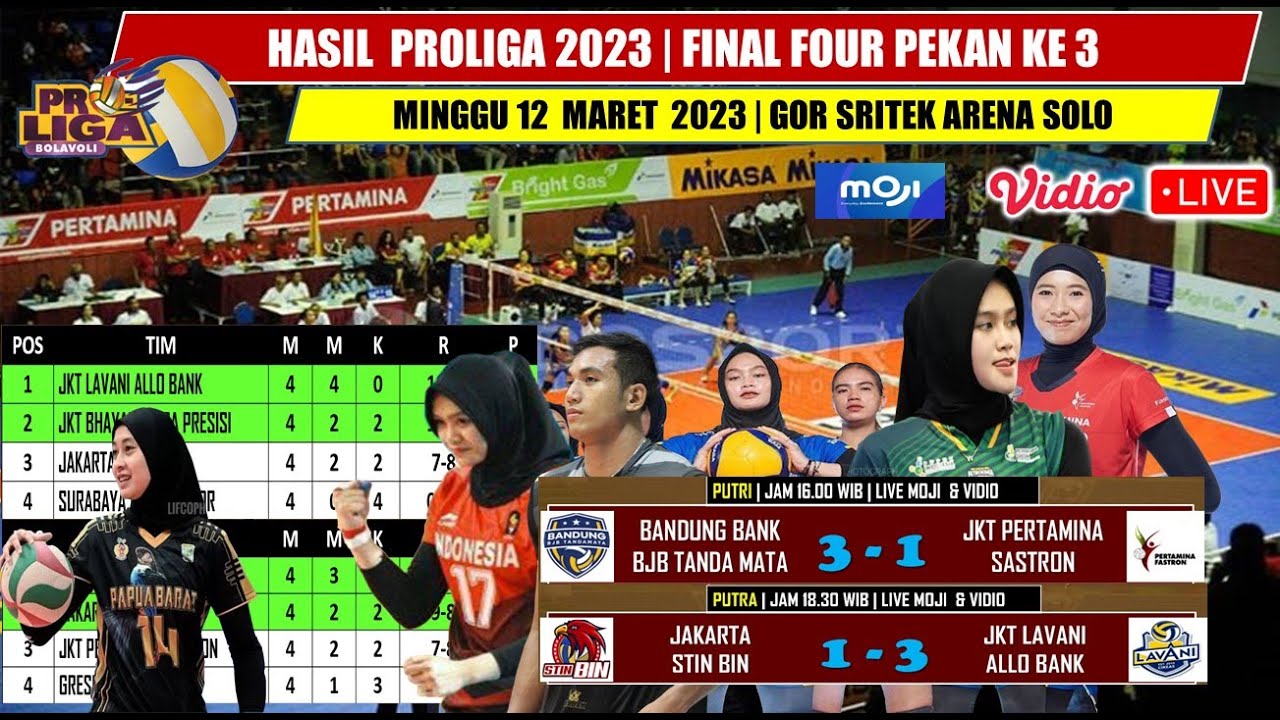 Hasil Proliga 2023 Final Four Pekan Ke 3 | Lengkap Tadi Malam | Update ...