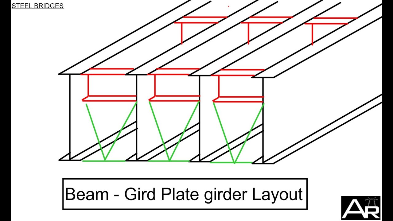 11- BEAM GIRD PLATE GIRDER STEEL BRIDGE LAYOUT - YouTube